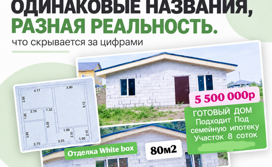 Одинаковые названия, разная реальность